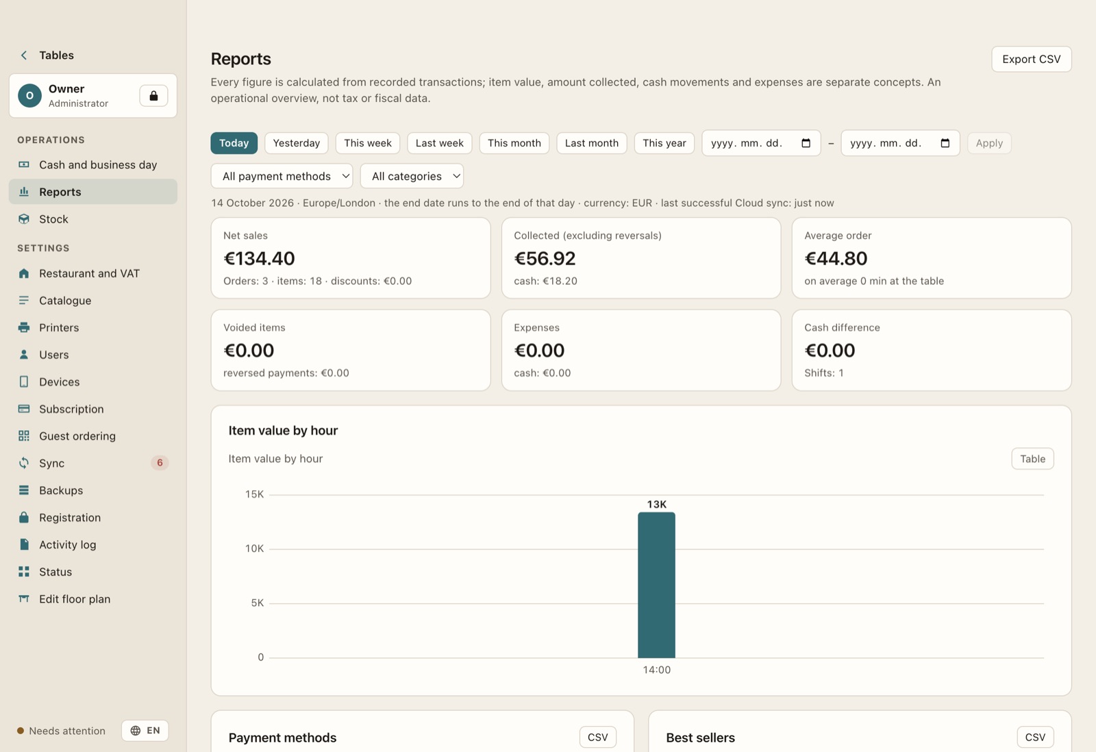 Daily report with sales by hour