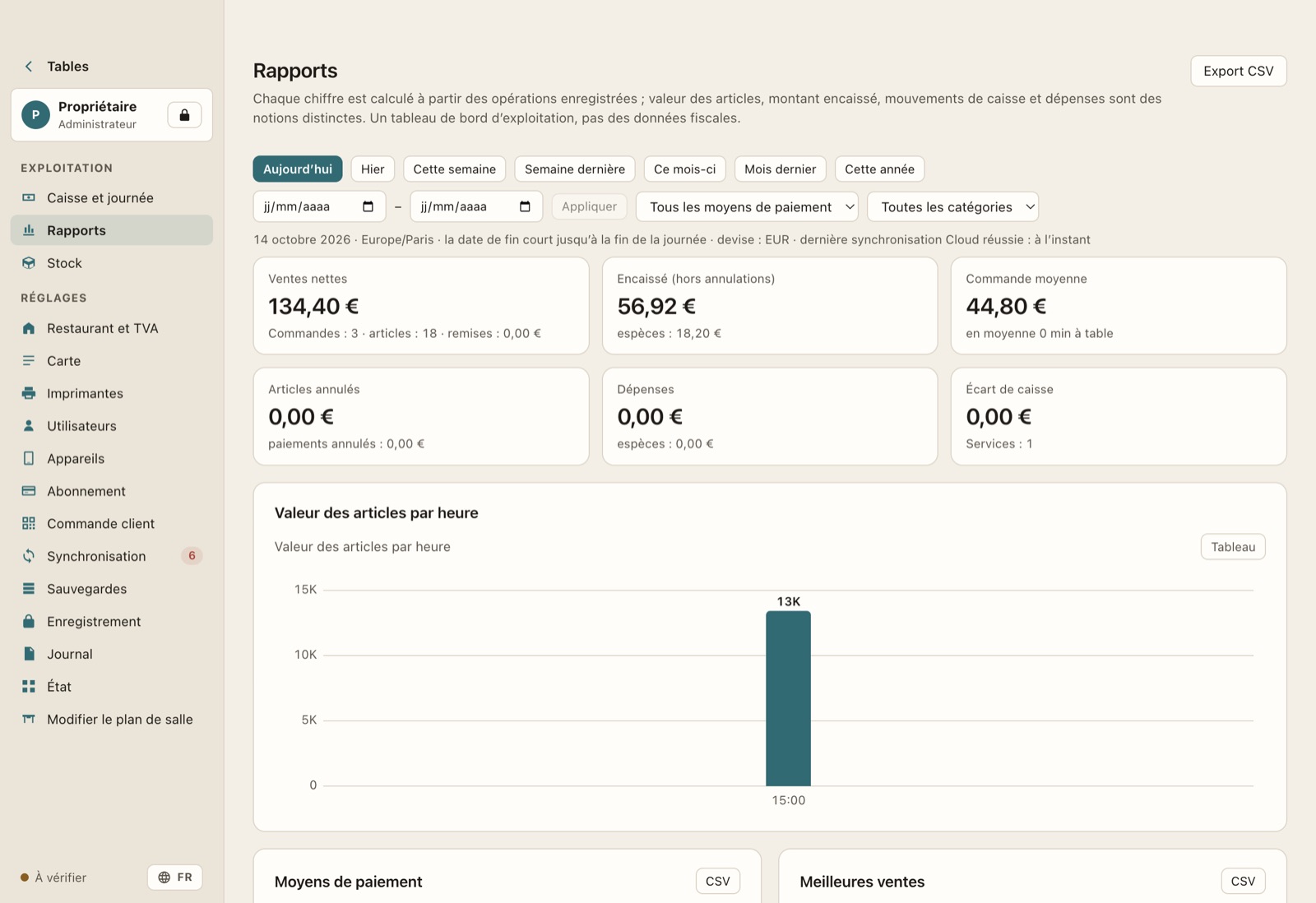 Rapport du jour avec ventes par heure