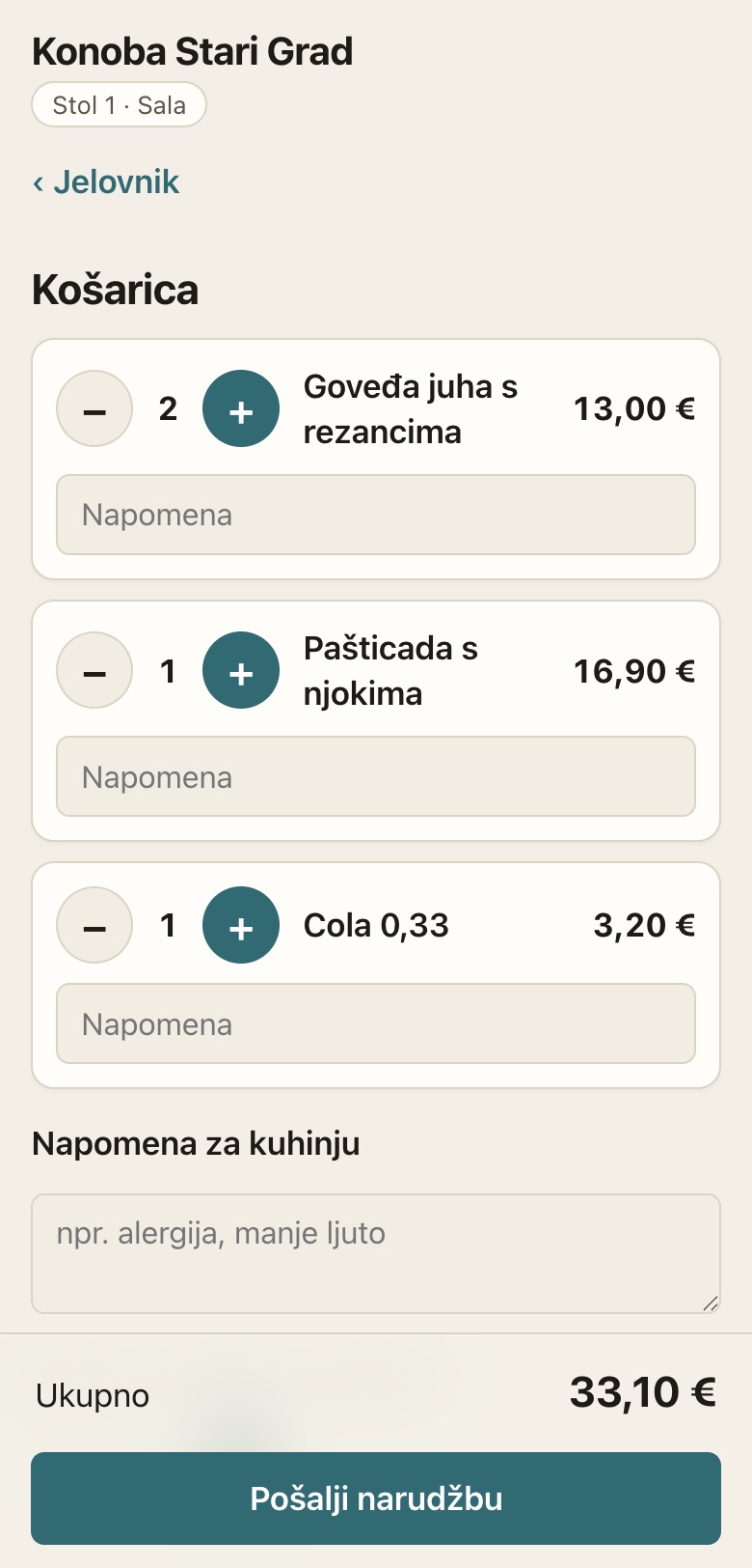 Košarica gosta prije slanja narudžbe